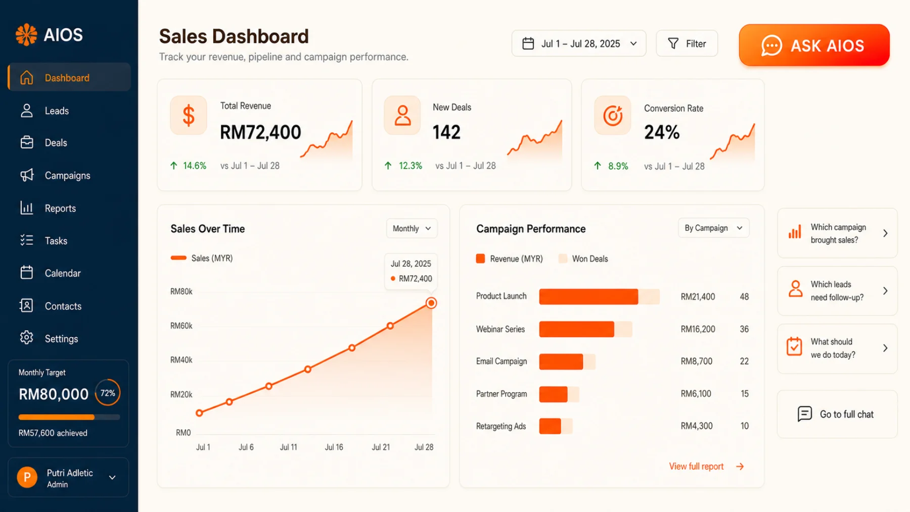 aios live sales and work dashboard