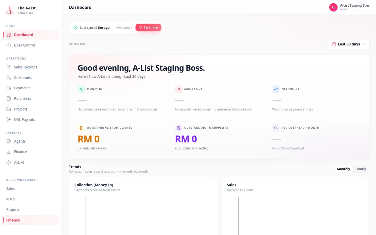 A-List analytics dashboard