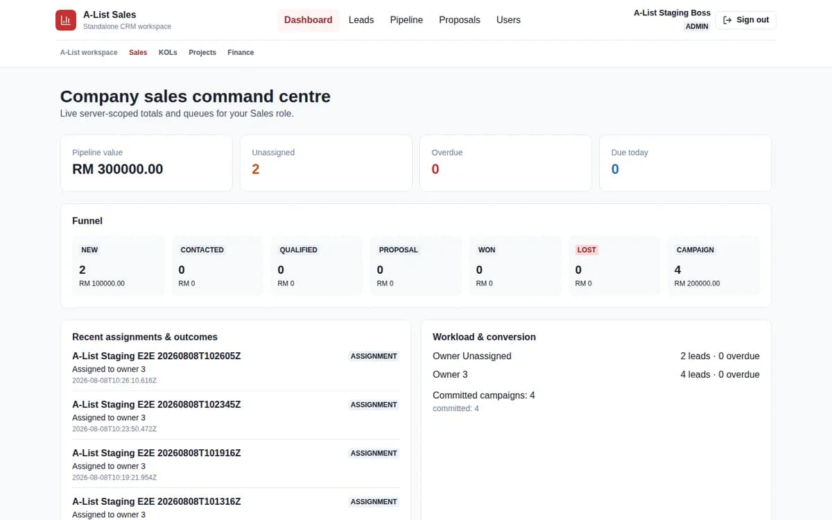 A-List sales command centre